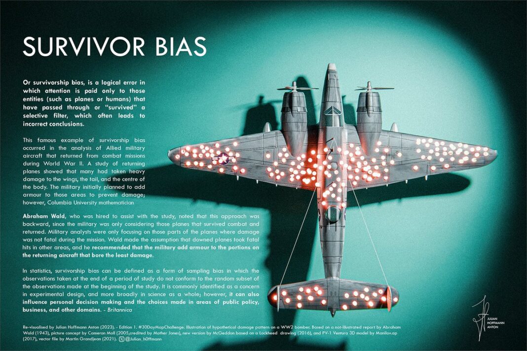 Survivorship Bias The Hidden Trap Of Success Stories Read To Lead survivorship-bias-the-hidden-trap-of-success-stories-read-to-lead